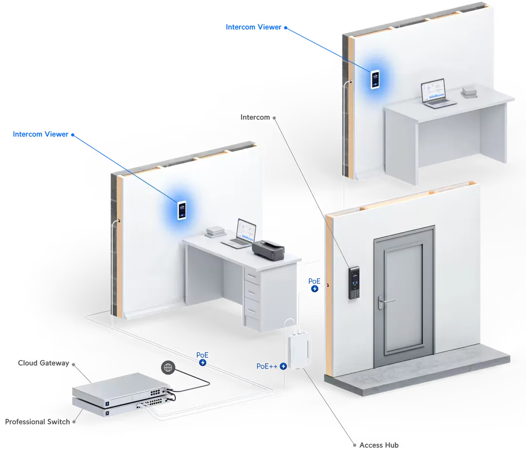 UBIQUITI UA-INTERCOM-VIEWER-3 WALL-MOUNTED VIDEO DISPLAY WITH ACCESS INTERCOM