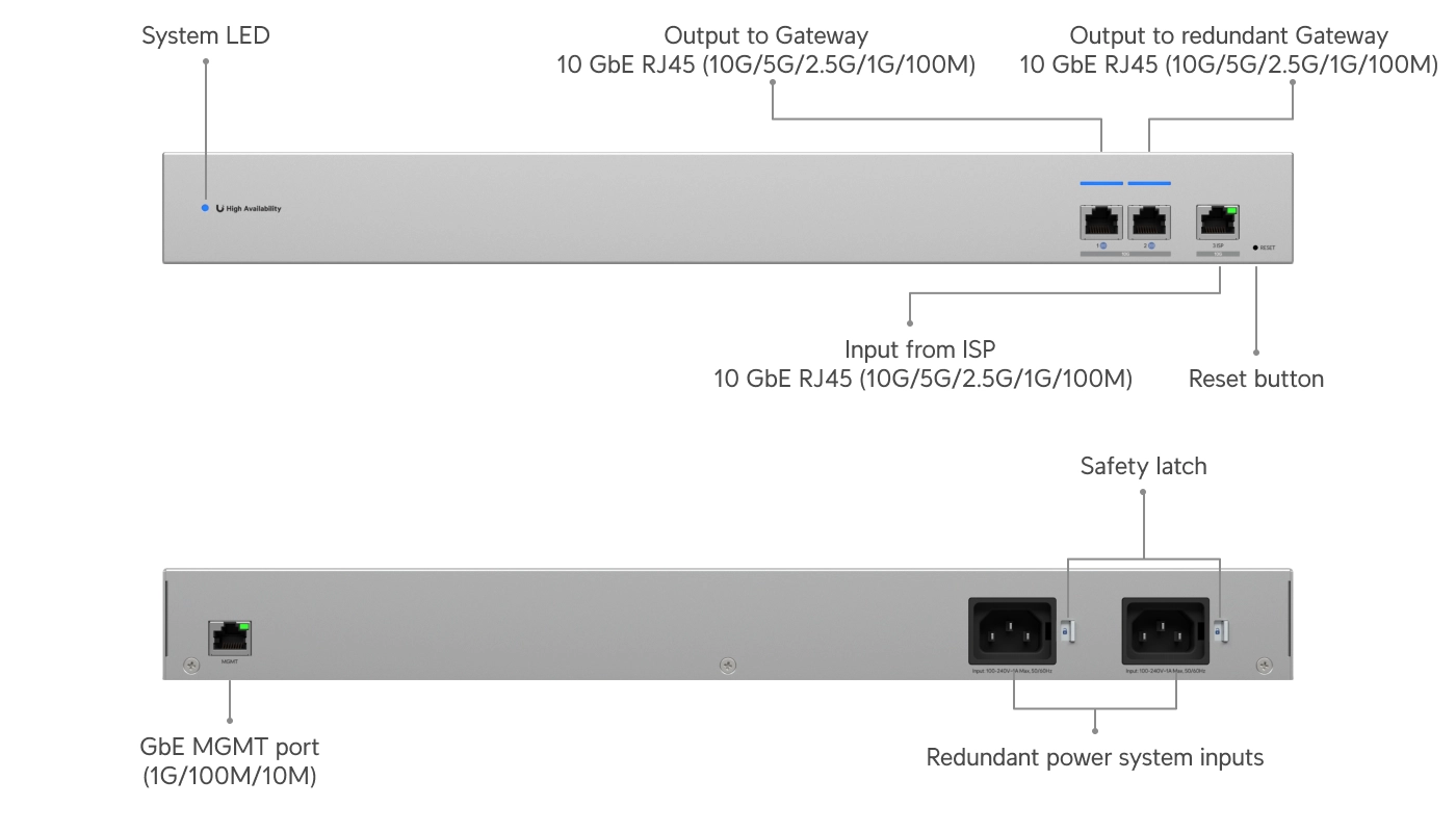 Ubiquiti USW-WAN-RJ45 | Switch | 1x RJ45 1GbE, 3x RJ45 10GbE