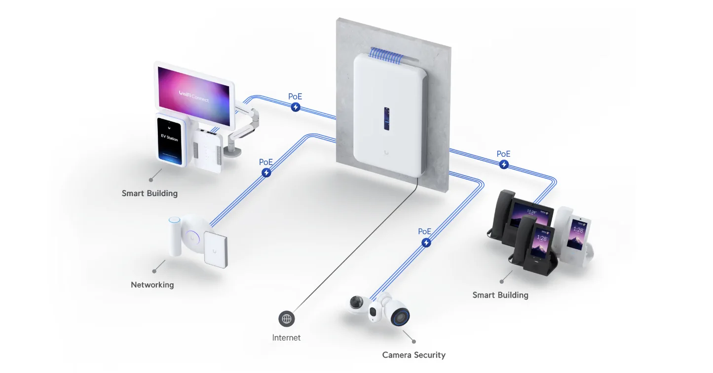 Ubiquiti UDW Dream Wall | Konsola | Wi-Fi6, 10G SFP+, 1G RJ45 PoE++, 2.5G RJ45 WAN, dotykowy ekran miniatura 2