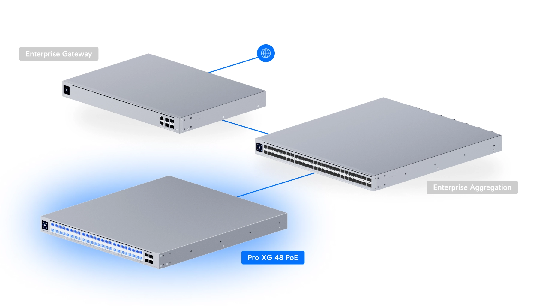 Ubiquiti USW-Pro-XG-48-PoE | Switch | Etherlighting, 32x RJ45 10GbE, 16x RJ45 2.5GbE, 4x SFP28, 1080W, Layer 3 miniatura 3