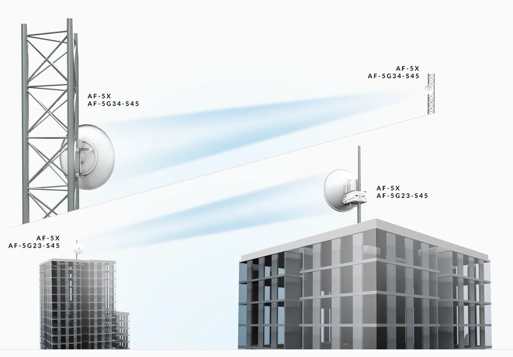 ubiquiti networks antenna af2g24s45