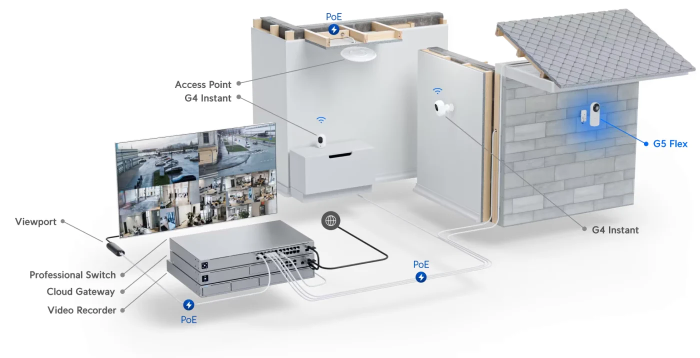 UBIQUITI UVC-G5-FLEX