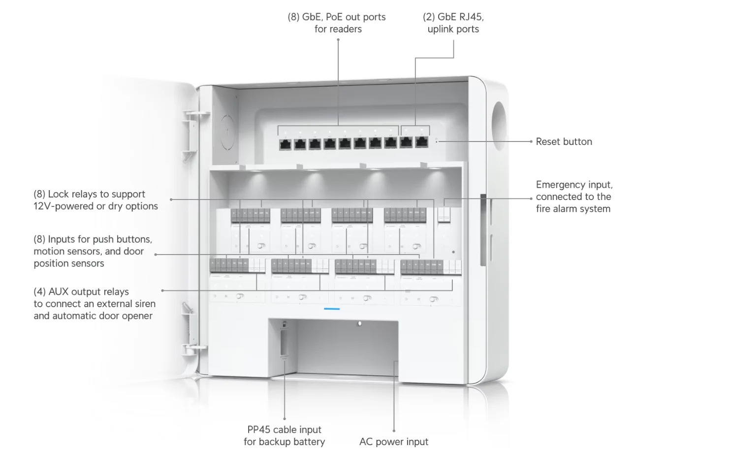 Ubiquiti EAH-8 | Centrala dostępowa | Enterprise Access Hub miniatura 2